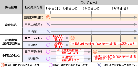 インターネット・モバイルバンキング取引内容