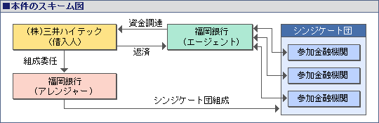 本件のスキーム図