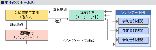 本件のスキーム図