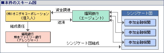 本件のスキーム図