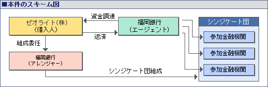 本件のスキーム図