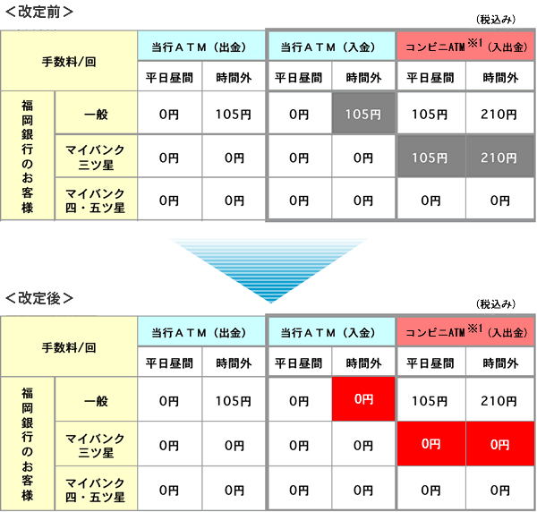 改訂前後の比較一覧