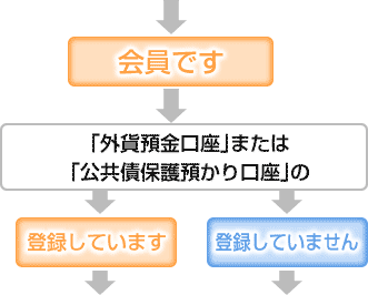 会員です