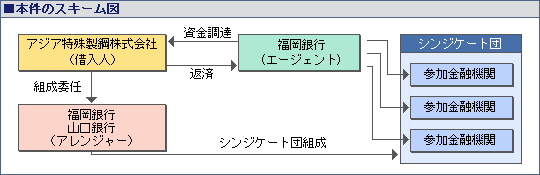 本件のスキーム図