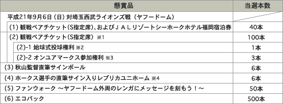 懸賞品詳細