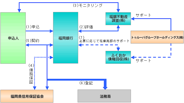 スキームイメージ