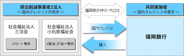 スキーム図