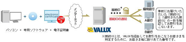 マルチバンキングのしくみ