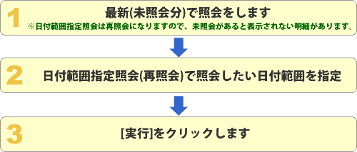 日付範囲指定照会のご利用方法