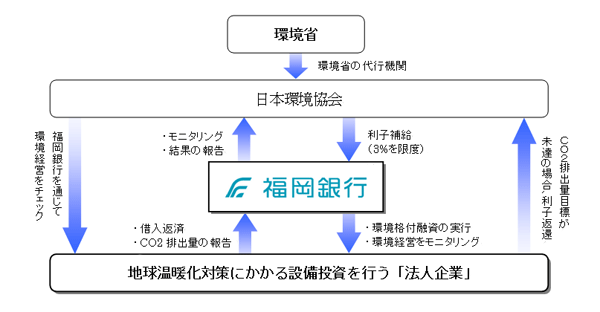 本制度(商品)のスキーム図