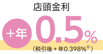 店頭金利＋年0.5%（税引後＋年0.398%※）
