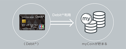 Debit+利用：Debit+→myCoinが貯まる