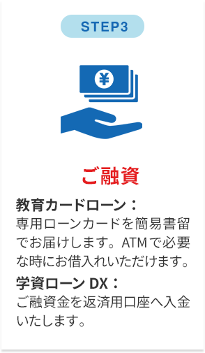 step3 ご融資 教育カードローン：専用ローンカードを簡易書留でお届けします。ATMで必要な時にお借入れいただけます。学資ローンDX：ご融資金を返済用口座へ入金いたします。