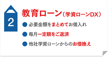 教育ローン（学資ローンDX） ●必要金額をまとめてお借入れ ●毎月一定金額をご返済 ●他社学資ローンからのお借換え