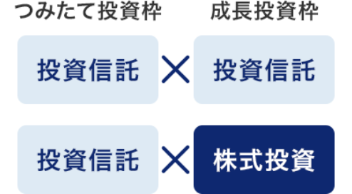 つみたて投資枠と成長投資枠が新設され、投資信託×株式投資の併用も可能に