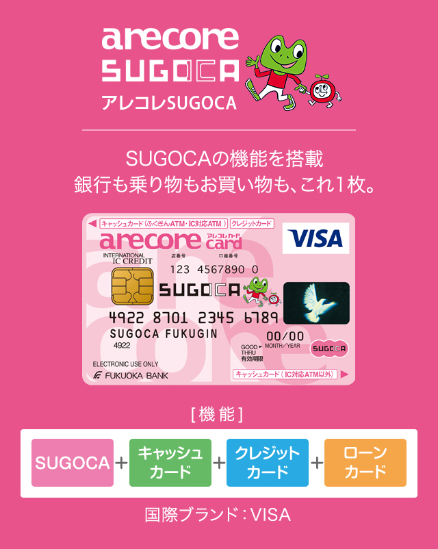 アレコレSUGOCA SUGOCAの機能を搭載銀行も乗り物もお買い物も、これ1枚。