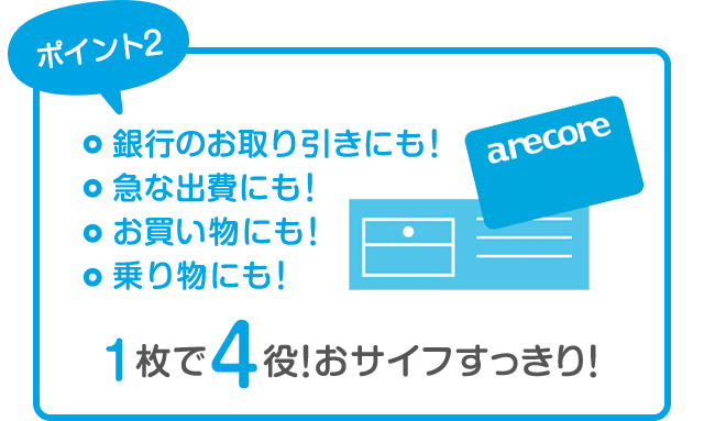 ポイント2 1枚で4役！ おサイフすっきり！