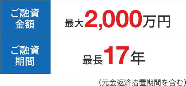 ご融資金額 最大2,000万円 ご融資期間 最長17年（元金返済措置期間を含む）