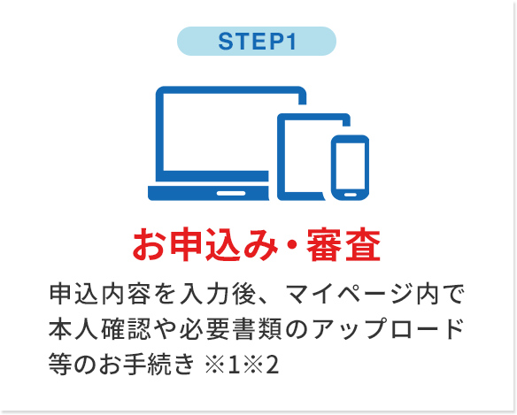 step1 お申込み・審査 申込内容を入力後、マイページ内で本人確認や必要書類のアップロード等のお手続き※1※2